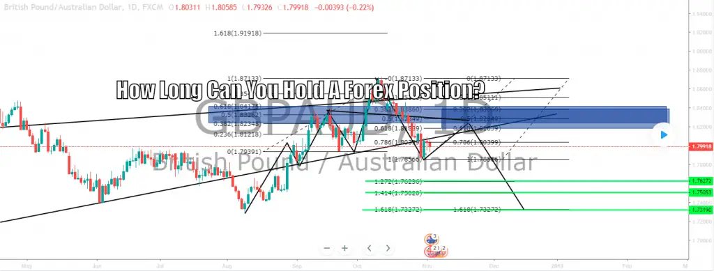 Forex how long to stay in a trade