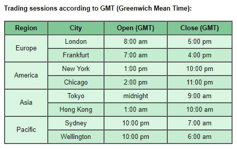 When does crypto market close