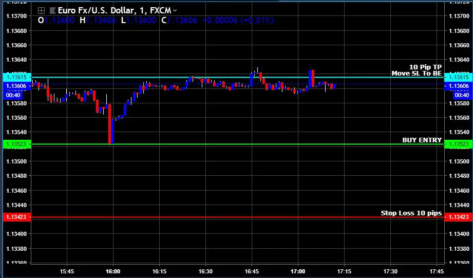 what-is-margin-in-forex-calculate-your-margin-stay-at-home-trader