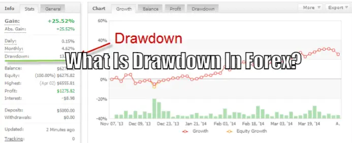 maximal drawdown