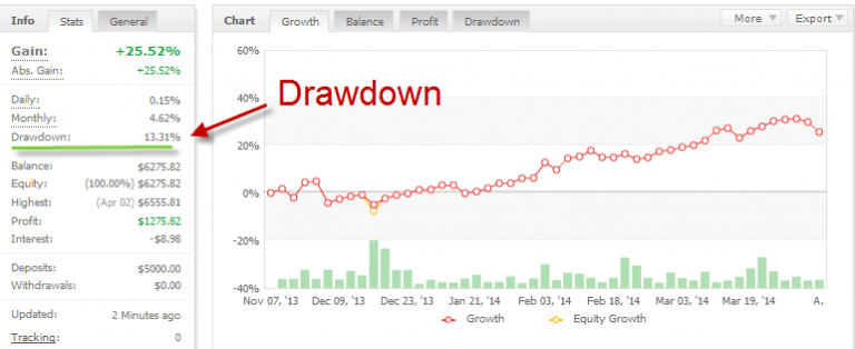 find max drawdown in excel