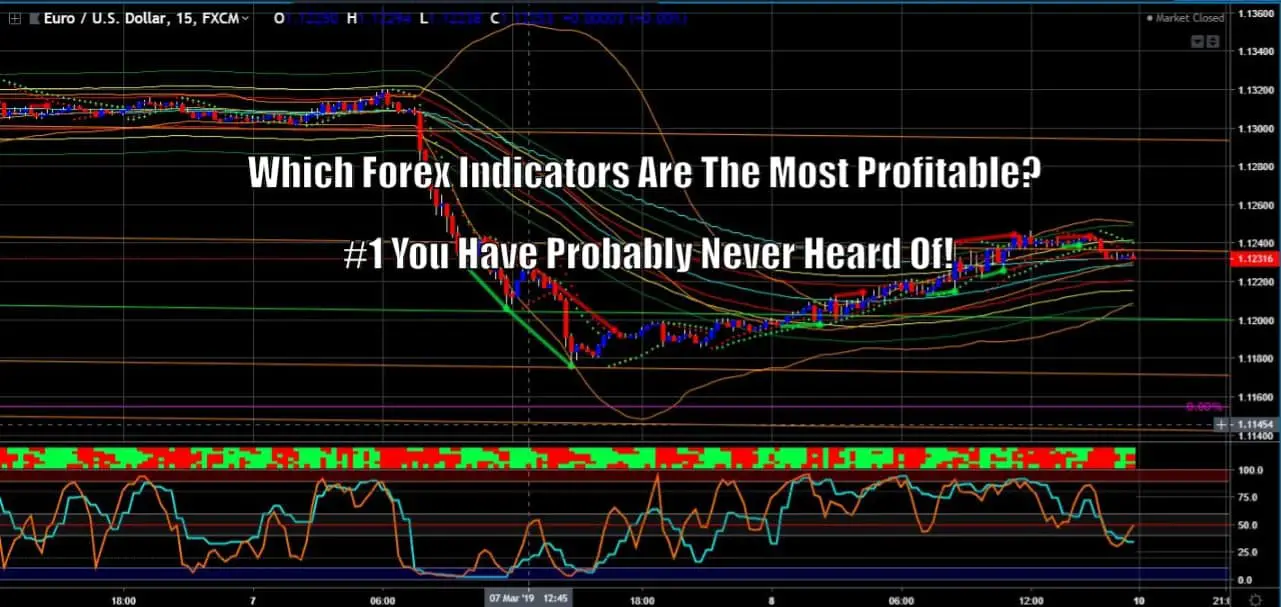 What Is The Best Technical Indicator In Forex Babypips Com