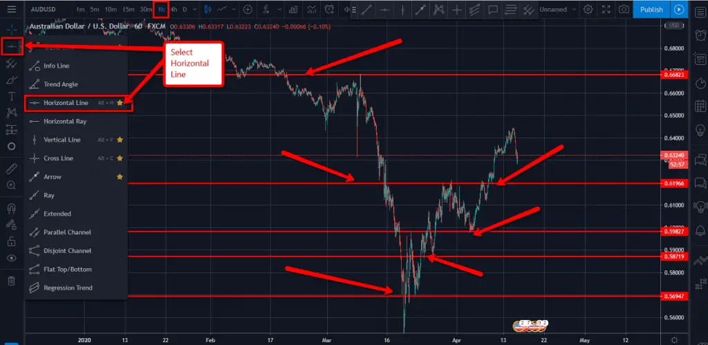 how-to-draw-support-and-resistance-lines-tradingview-stay-at-home-trader