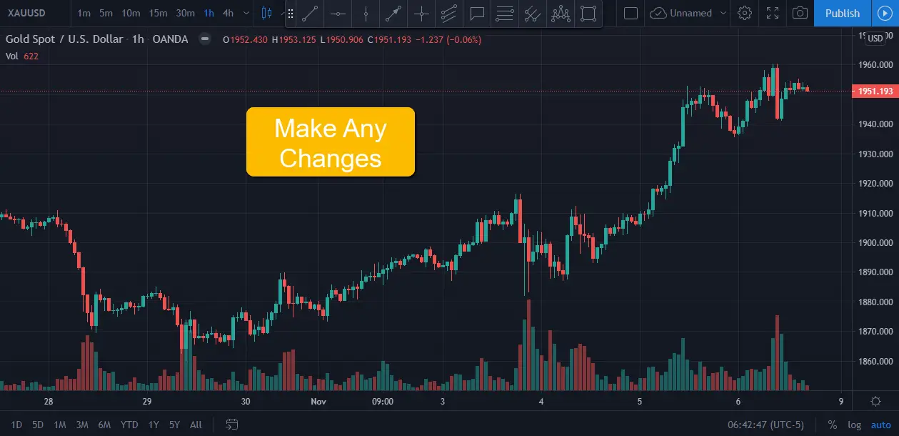 How To Save Your Charts On Tradingview? - Stay At Home Trader